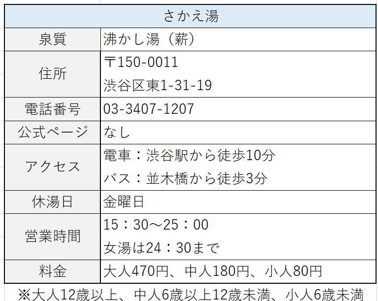 さかえ湯　情報